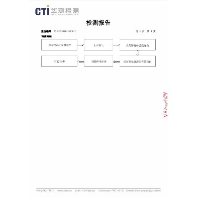 检测报告3
